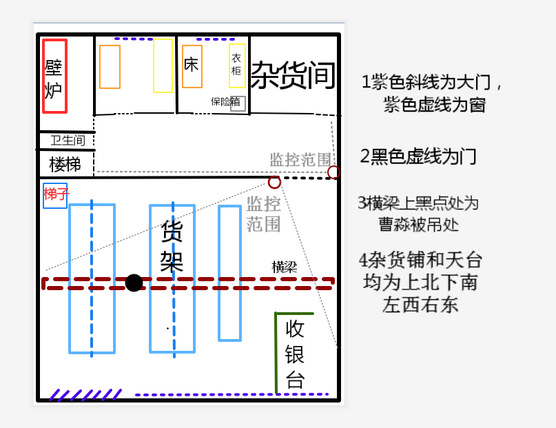 杂货铺