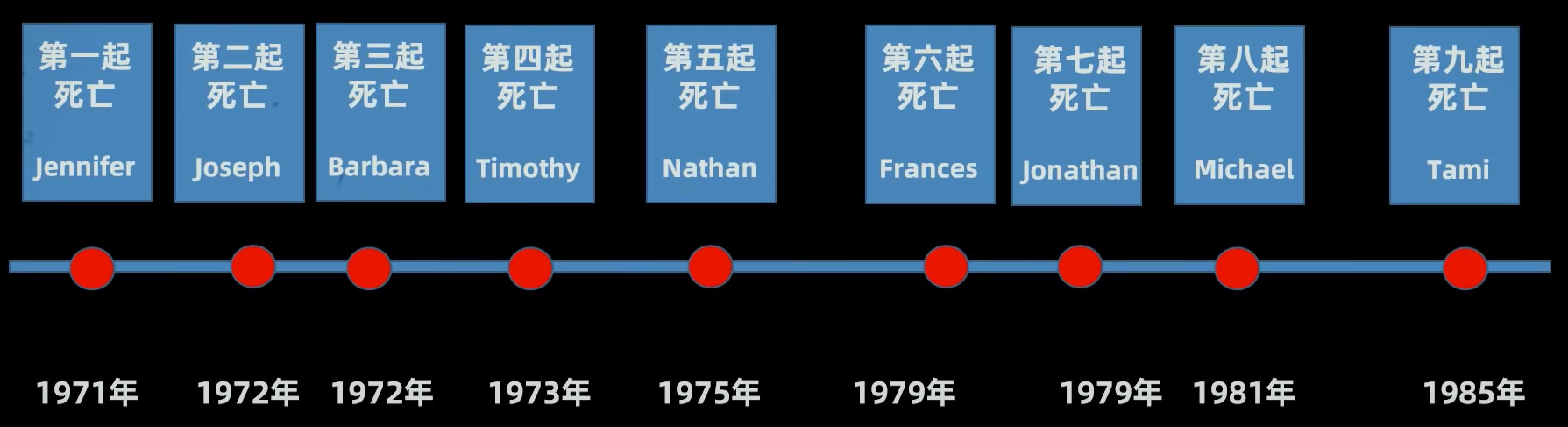 时间线.png