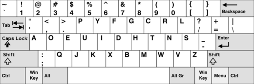 Dvorak/Qwerty键盘加密