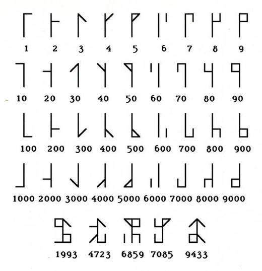 西多会僧侣密码：中世纪被遗忘的数字符号